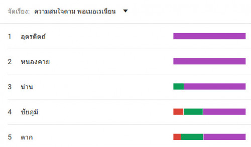 พอเมอเรเนียน